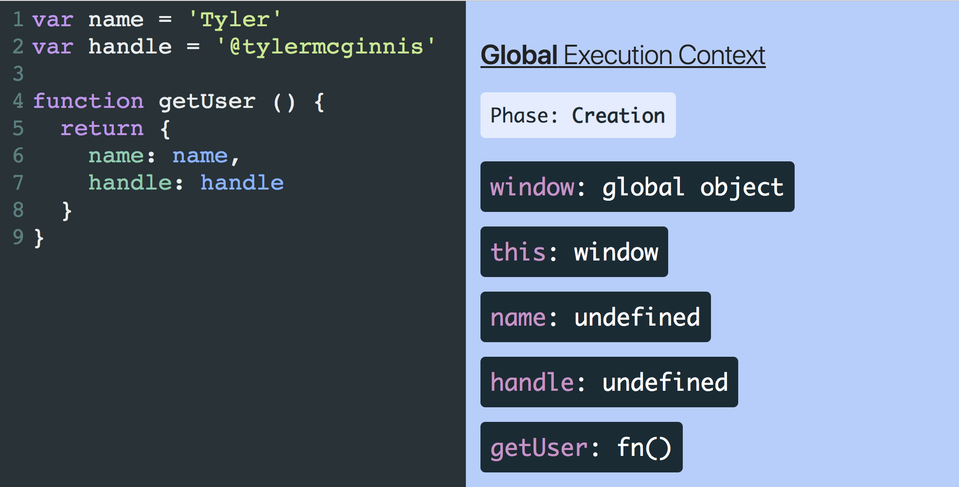 Hoisting js. Execution context JAVASCRIPT. Closure scope in JAVASCRIPT. Hoisting scope in JAVASCRIPT.